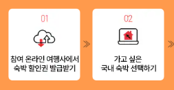 024 대한민국 숙박세일 페스타 쿠폰 사용방법