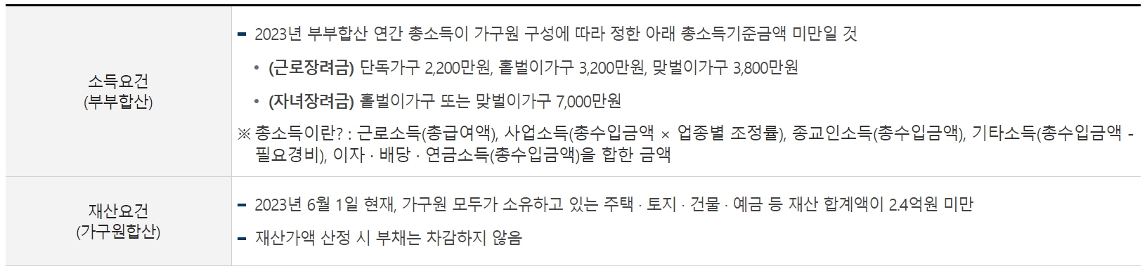 홈택스 근로장려금 신청자격