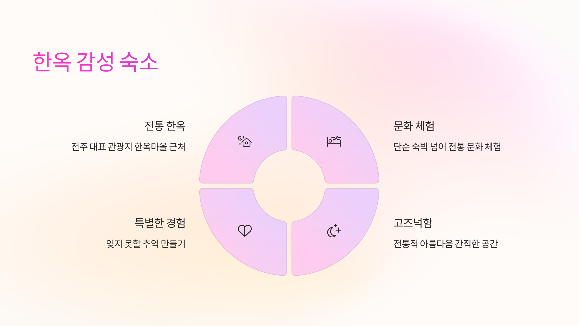 🏨 한옥 감성 숙소
