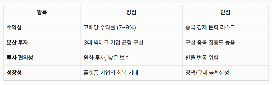 미래에셋TIGER 차이나글로벌리더스 TOP3+ 정점과 단점요약