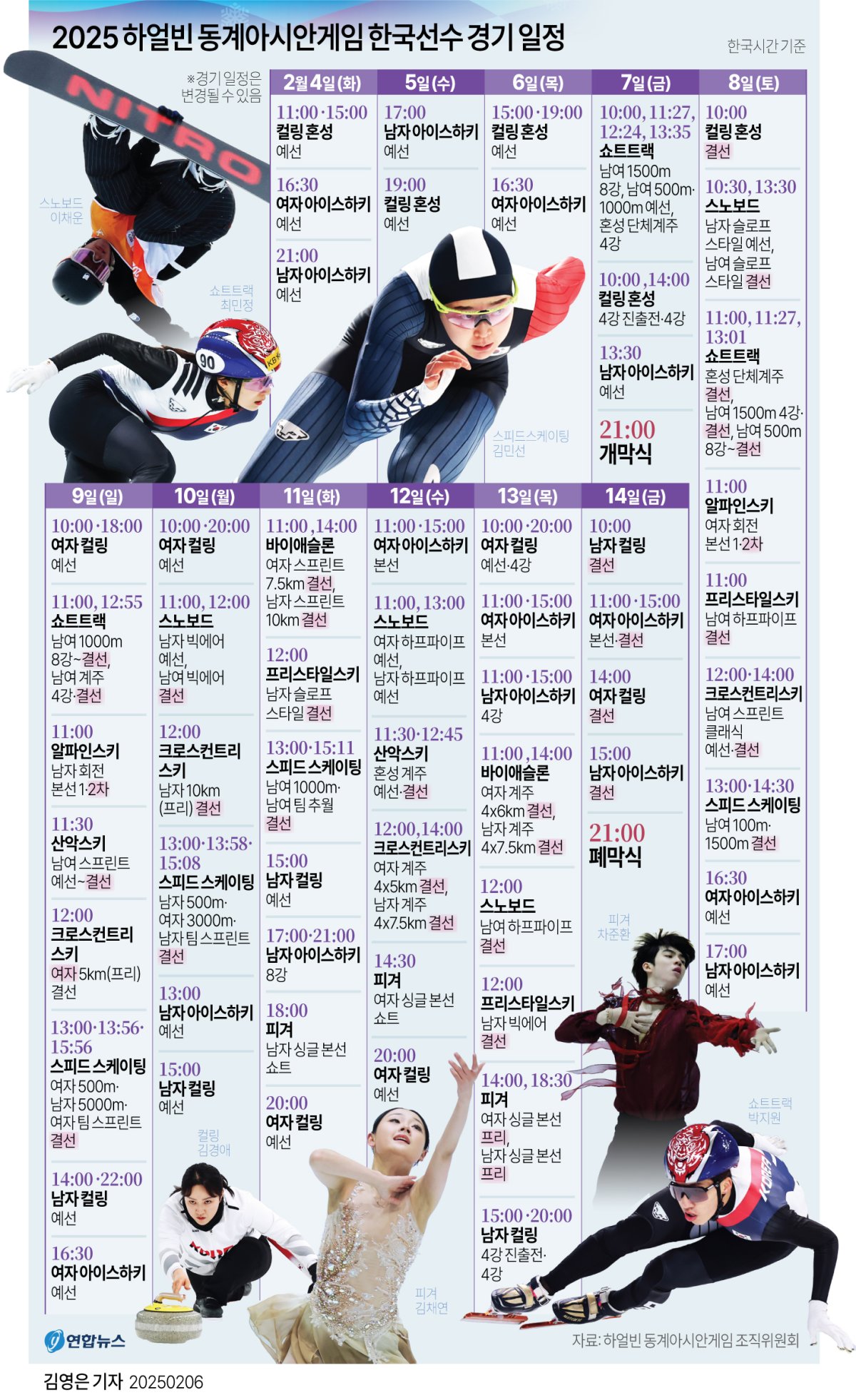 2025 하얼빈 동계아시안게임 한국경기선수 일정