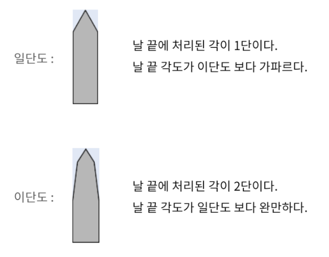 목형_칼날의_중요성