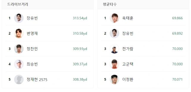 코오롱 한국오픈