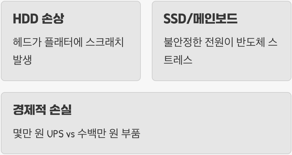 데이터보다 무서운 부품 손상의 위험