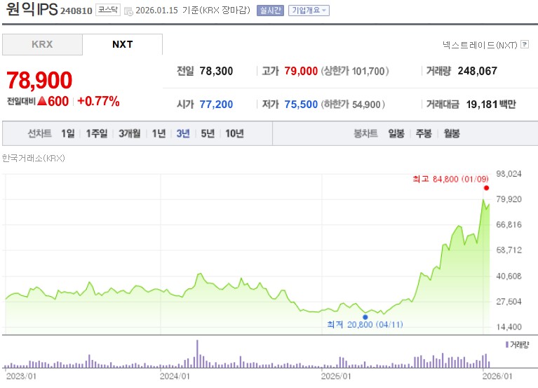 원익IPS