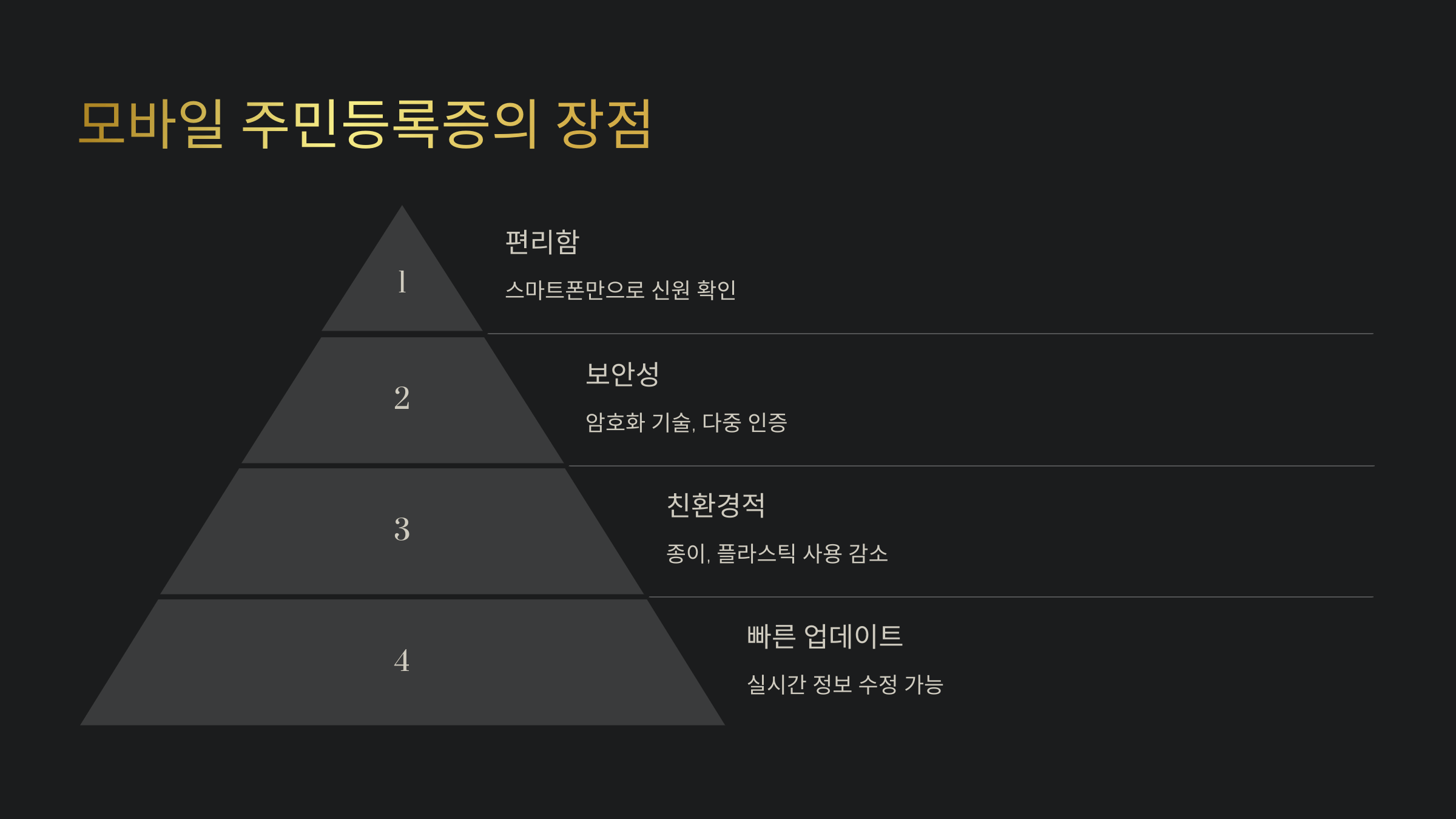 모바일 주민등록증