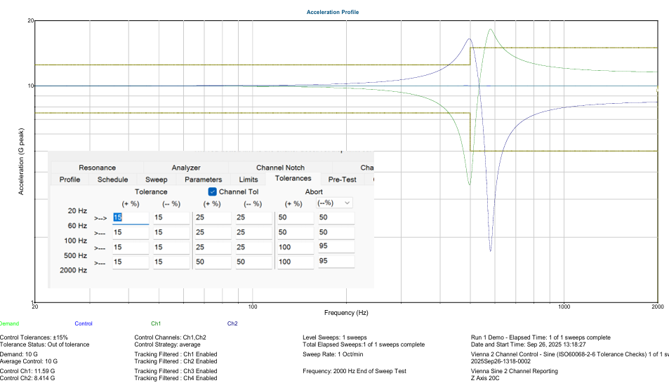 사인진동 Tolerance 설정, 국제 시험 규격, 팜테크, FAMTECH