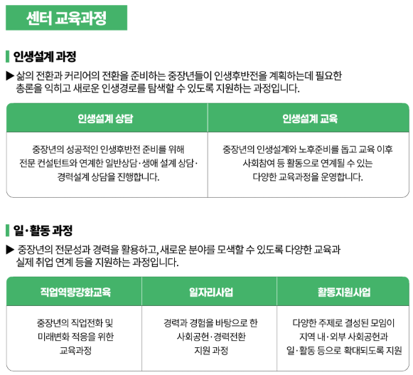 서울시50플러스재단 직업교육