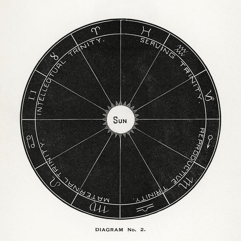 2월 별자리 운세