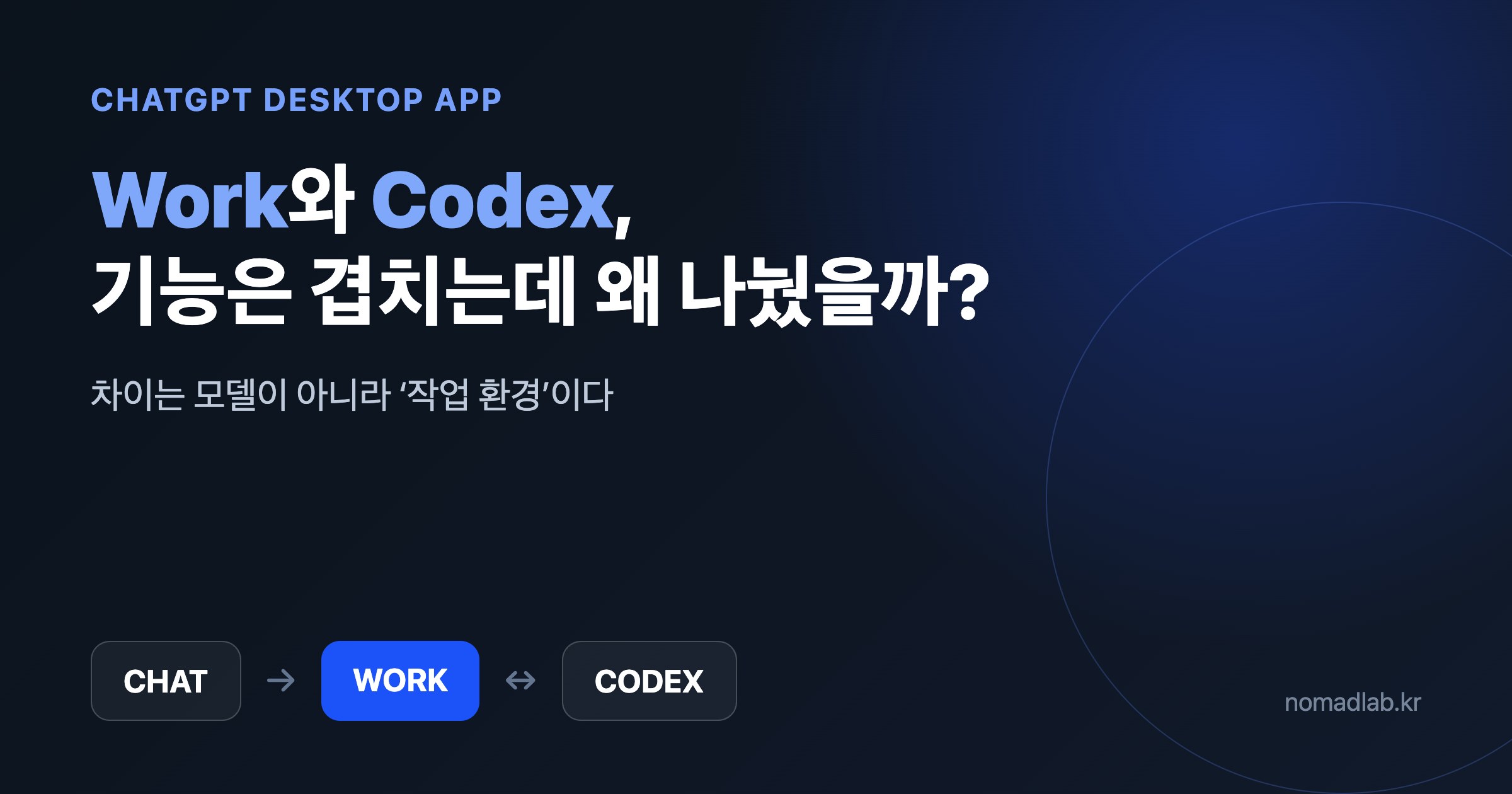 ChatGPT Work와 Codex 기능·한도 차이
