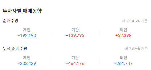 HD한국조선해양 주가 전망