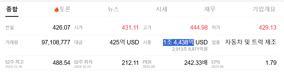 테슬라-주가전망