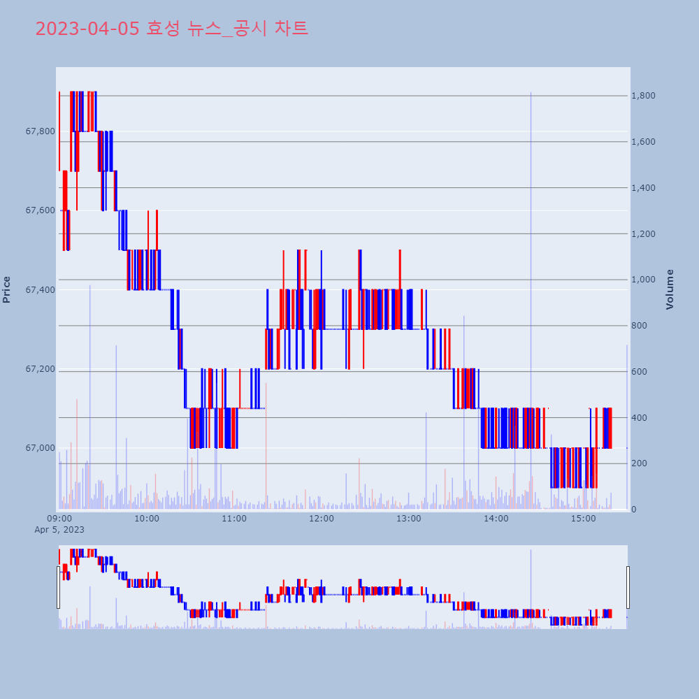 효성_뉴스공시차트