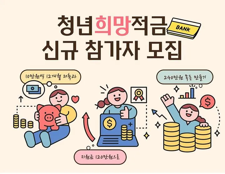 청년 적금 가입조건