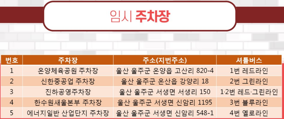 2024 울산 간절곶 해맞이 주차장