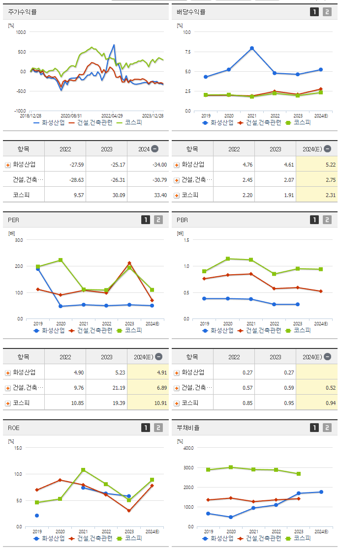 화성산업_섹터분석