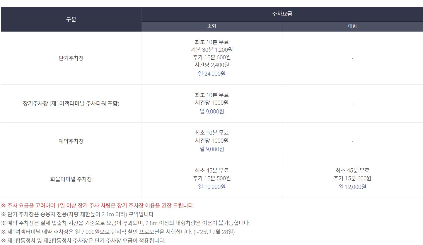 인천공항 주차요금