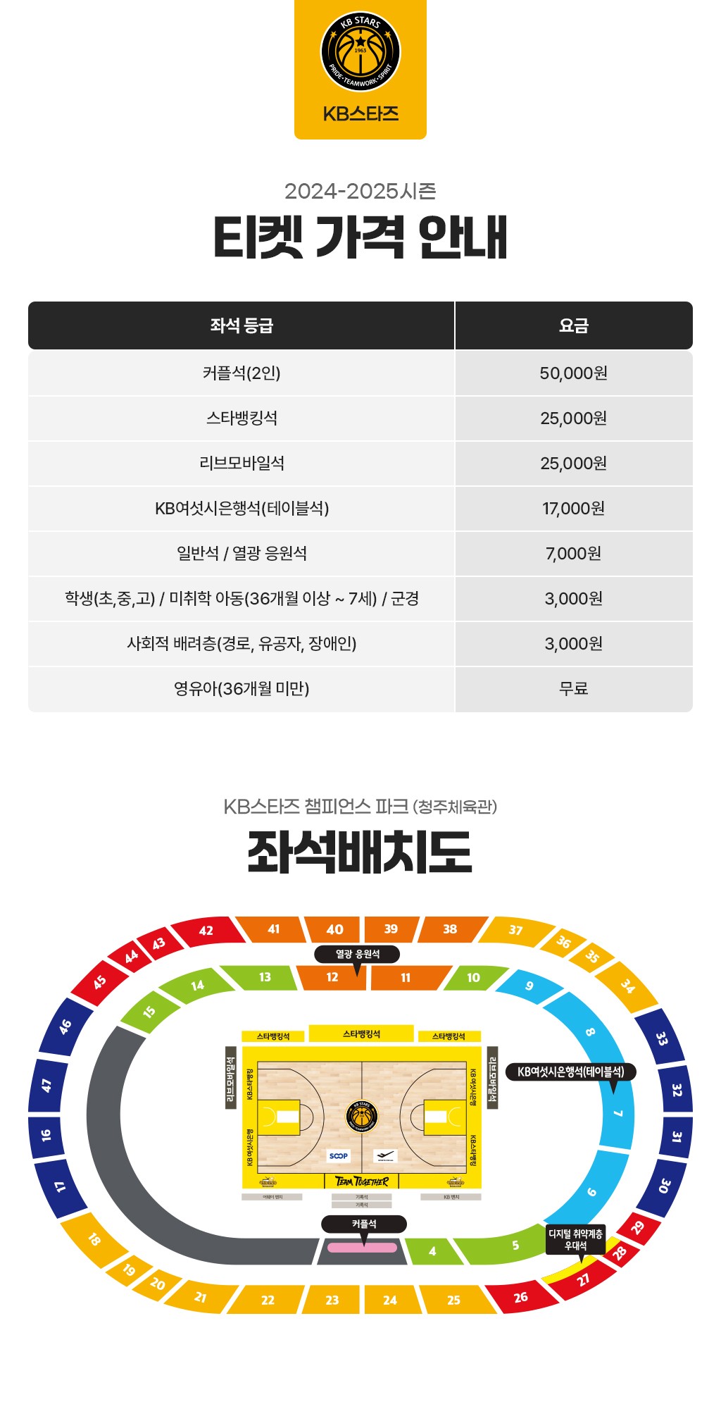 청주 KB국민은행 스타즈 2024-2025시즌 여자프로농구 티켓 가격(입장권 요금) 및 청주실내체육관 경기장 좌석 배치도