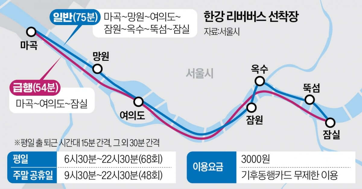  2025 한강 리버 버스 노선&middot;요금&middot;운행시간
