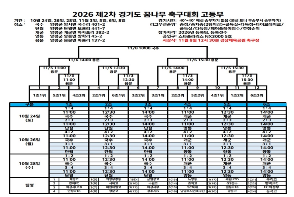 2026 제2차 경기도 꿈나무 축구대회 고등부 대진표(선발부·비선발부 조편성 및 경기 일정, 10월 24일~11월 8일)