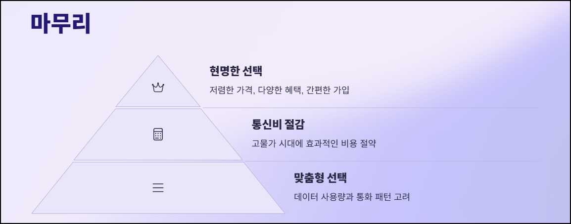 마무리