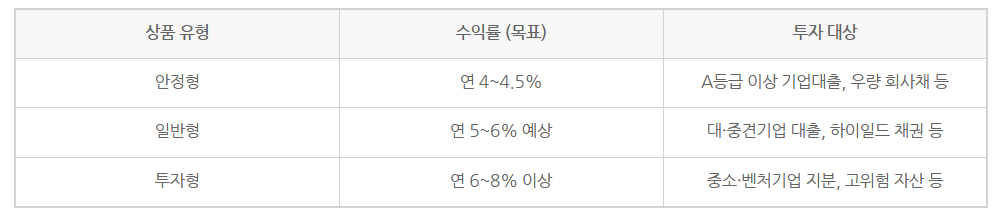 종합투자계좌-사진8