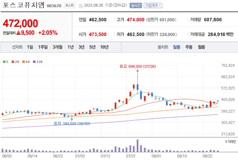 포스코퓨처엠_003670