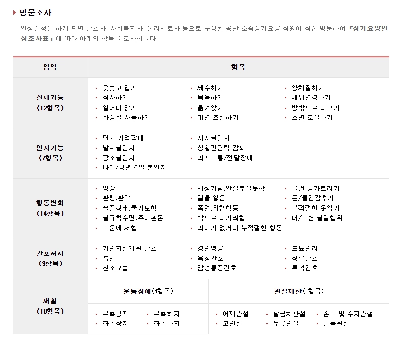 노인장기요양보험 복지용구 급여신청방법