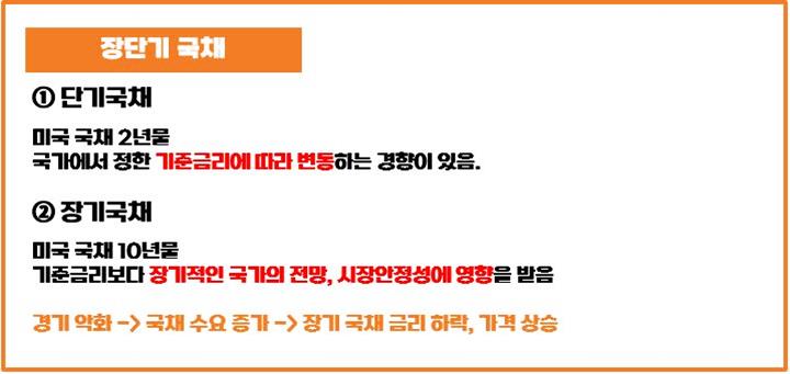 장단기-국채-뜻