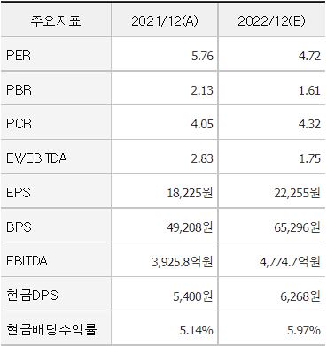 LX세미콘 펀더멘털
