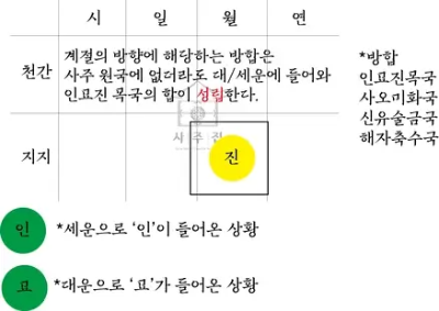 방합의 성립을 설명하는 자료3