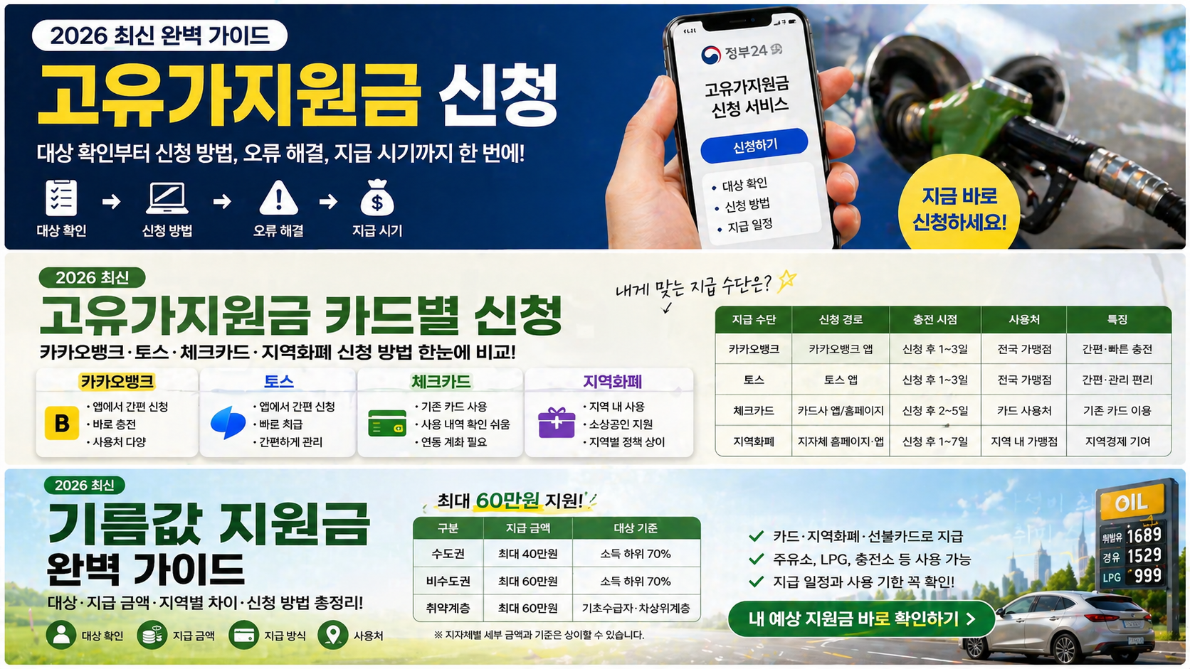 2026 고유가지원금 신청&middot;카드별 지급&middot;기름값 지원금 총정리