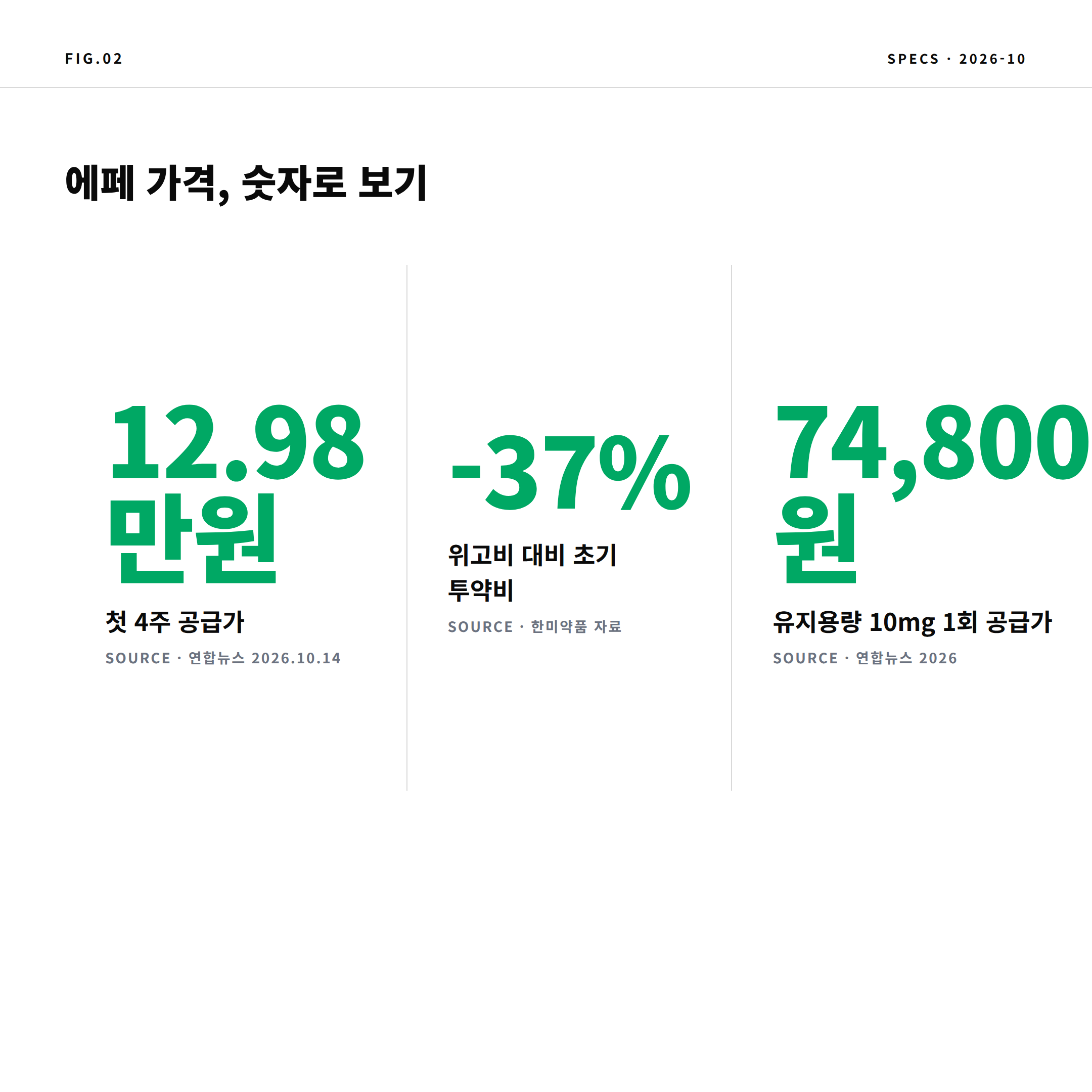 2026 에페 첫 4주 가격과 위고비 대비 할인율