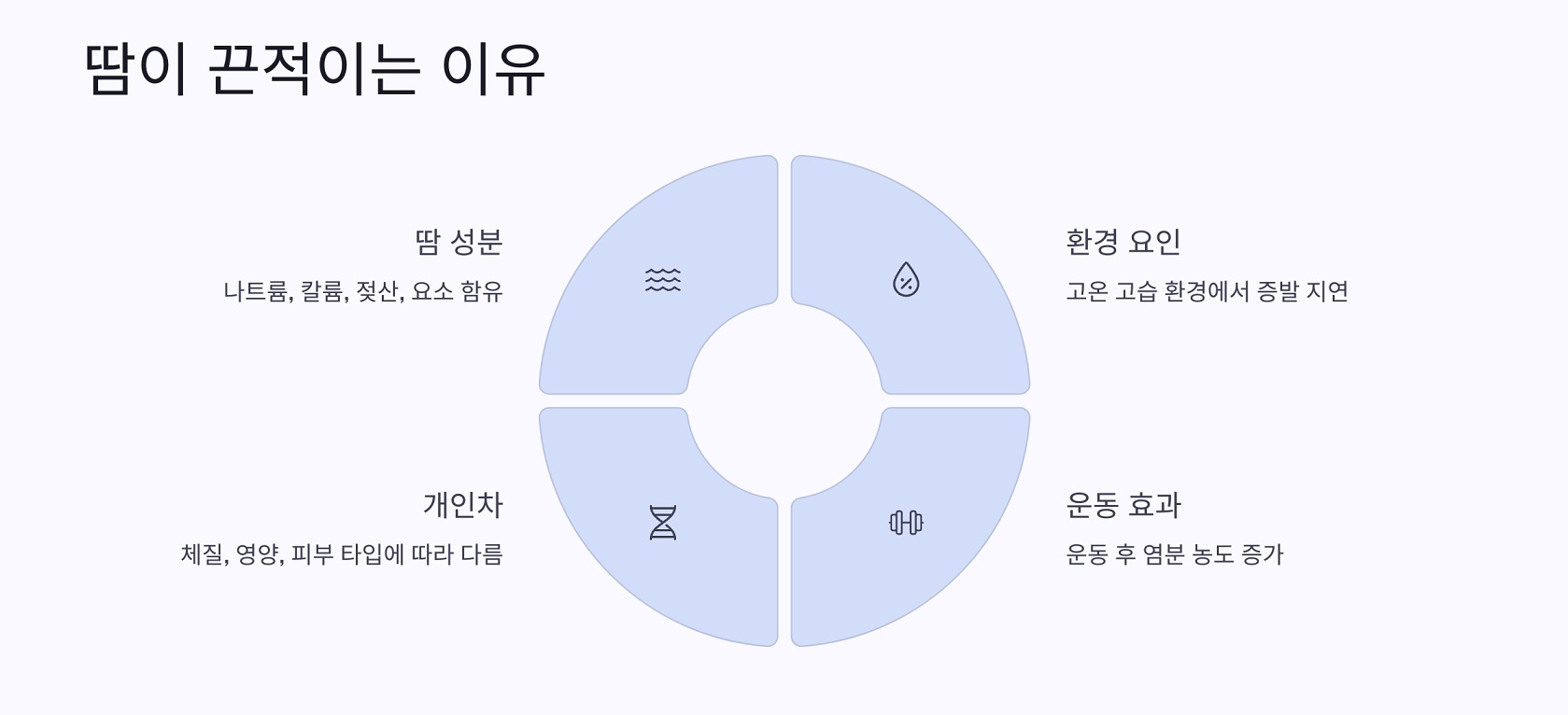 땀이 끈적이는 과학적 이유
