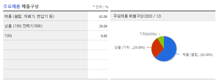 보성파워텍_주요제품