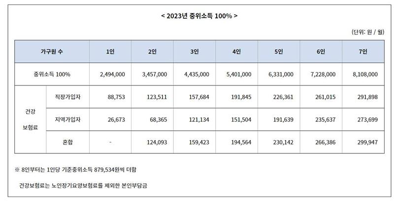 2023 기준중위소득 100%