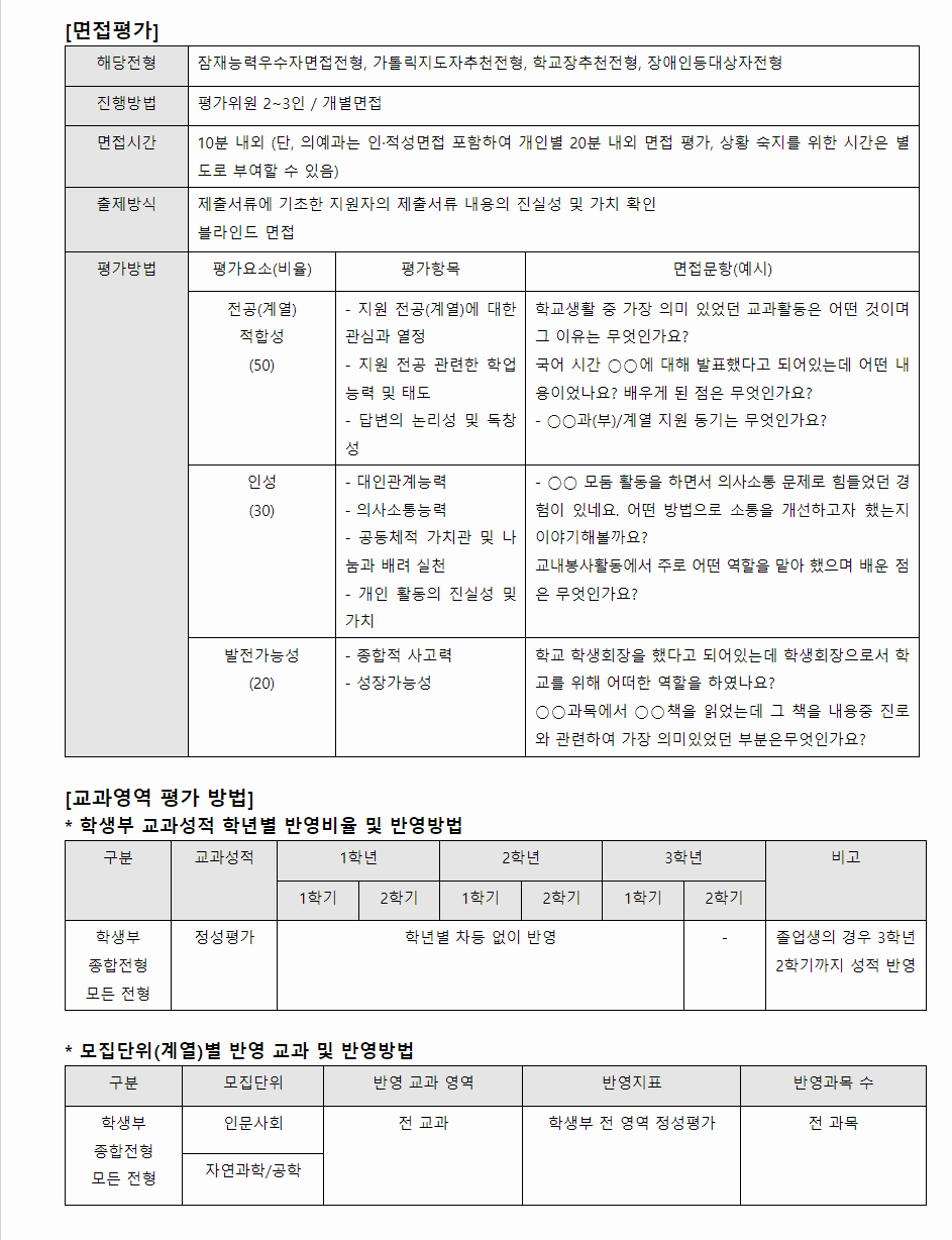 2024학년도 가톨릭대학교 학생부종합전형 전형별 면접평가
