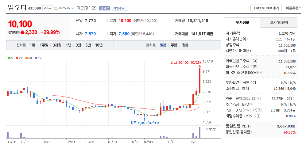 엠오티 일봉차트