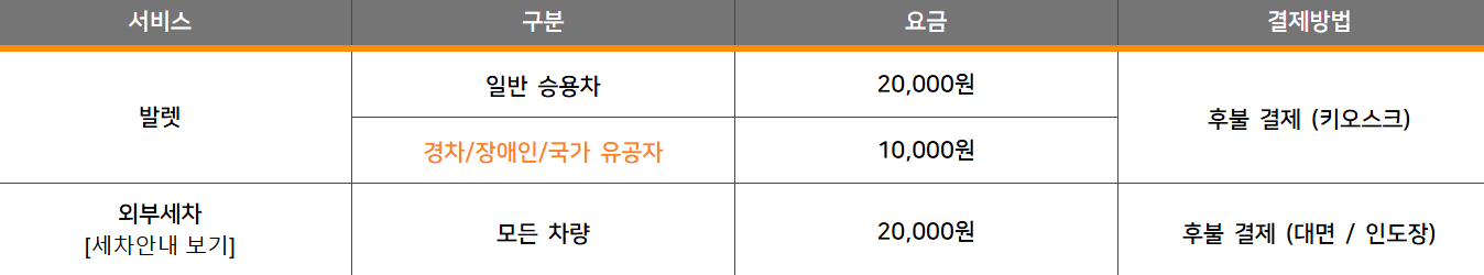 인천공항 1터미널 발렛파킹 예약
