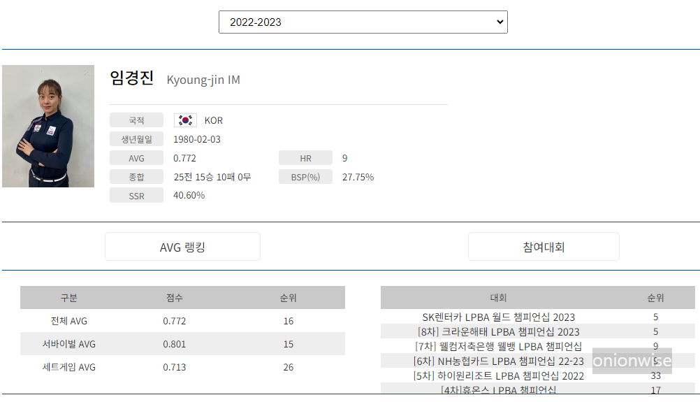 임경진 당구선수 프로필 (프로당구 2022-23시즌)