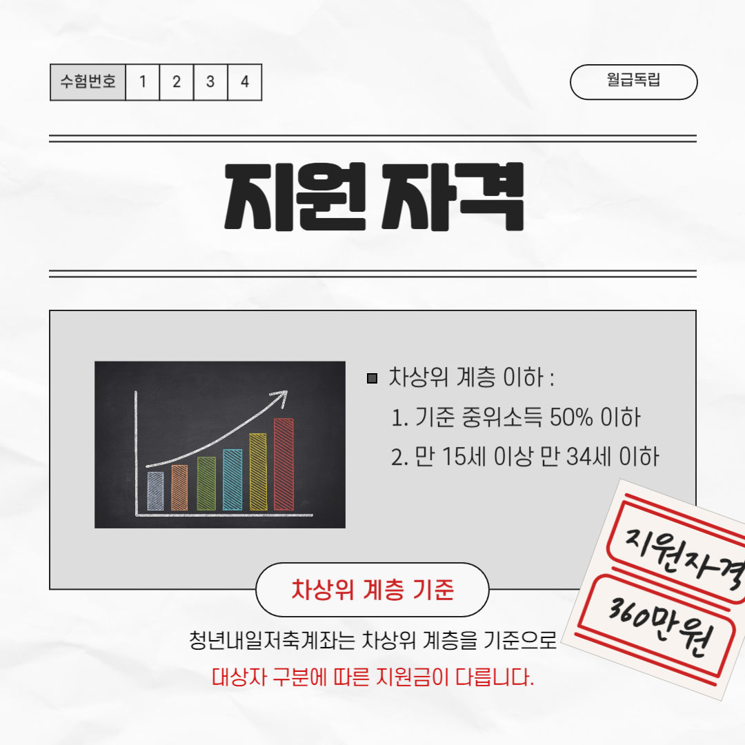청년내일저축계좌 지원 자격