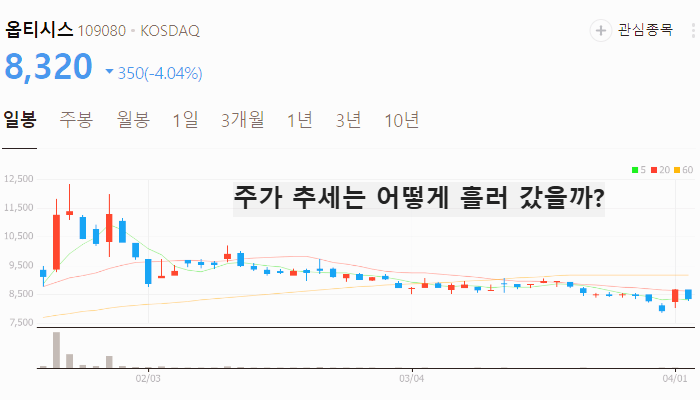 김문수 관련주 대장주 테마주 주식 TOP5