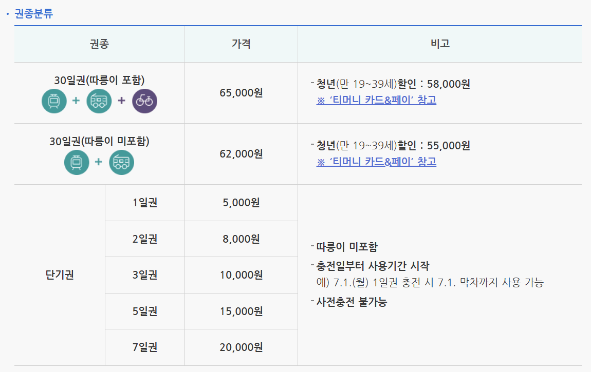 기후동행카드-요금(Green-Travel-Card-Fare)