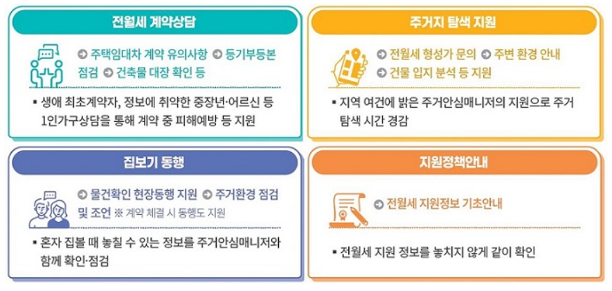 안심계약 4가지 서비스