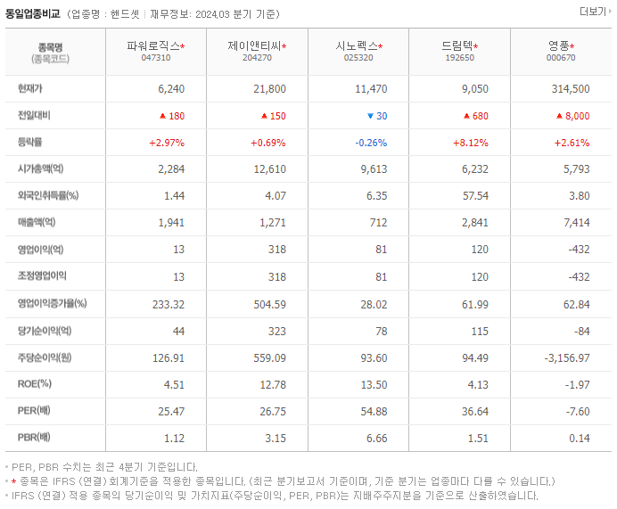 파워로직스_동종업비교자료