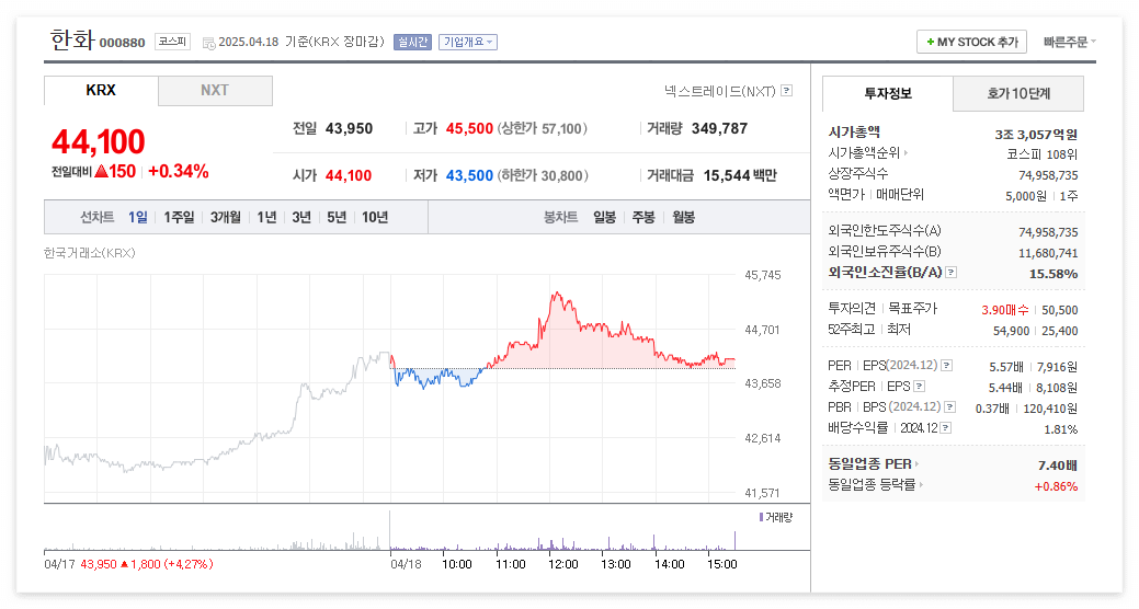 한화 주가 주식 전망
