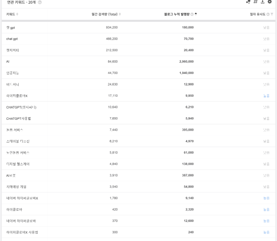 블랙키위 연관키워드