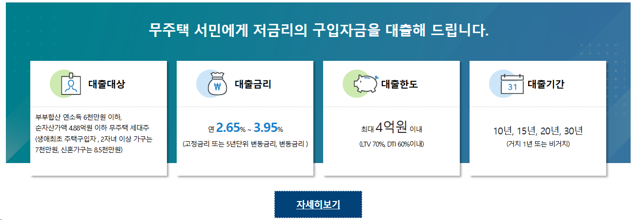 디딤돌 대출 한도와 금리