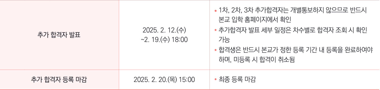 2025 안양대 정시 추가합격자 발표 일정