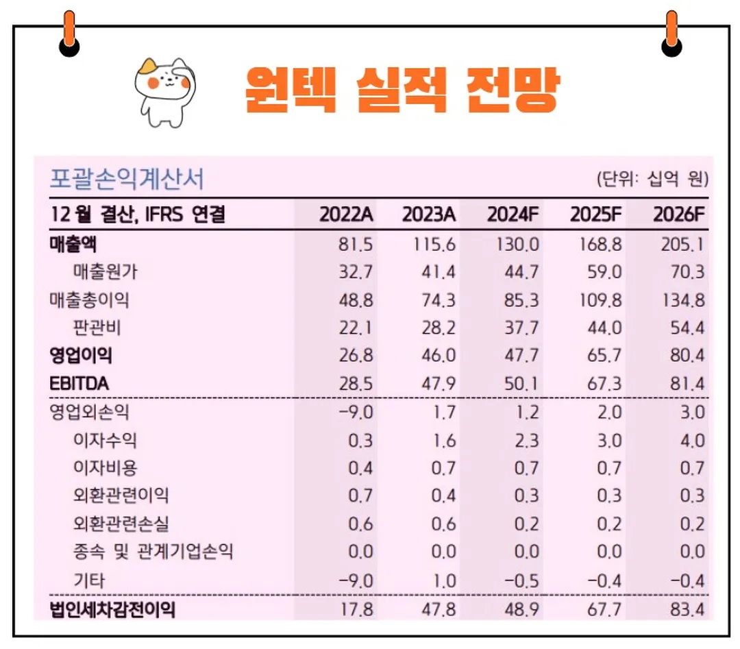 원텍 실적 전망